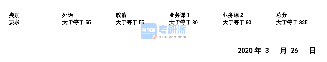 2020年同濟大學(xué)統(tǒng)考材料科學(xué)與工程學(xué)院碩士研究生分數(shù)線
